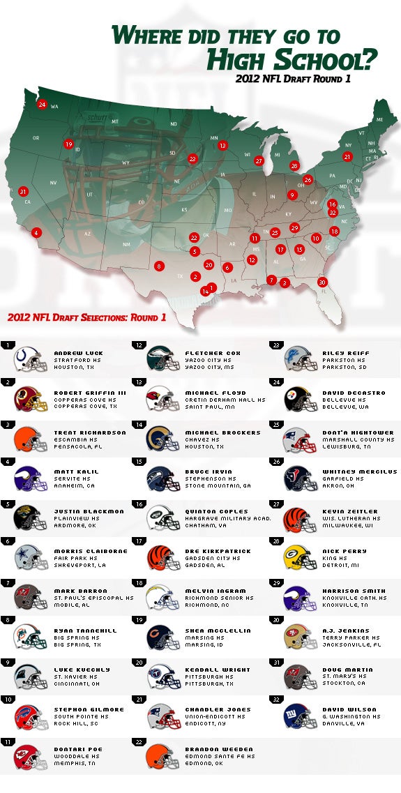 Where the 2012 NFL Draft first round picks went to high school
