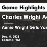 Charles Wright suffers tenth straight loss on the road