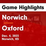 Basketball Game Recap: Oxford Wildcats vs. Udall Eagles
