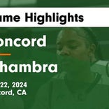 Basketball Game Recap: Concord Bears vs. Las Lomas Knights