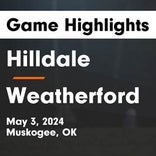 Soccer Game Recap: Weatherford Takes a Loss