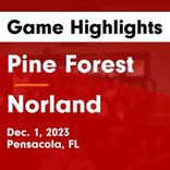 Basketball Game Recap: Norland Vikings vs. Northeast Hurricanes