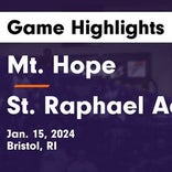 Basketball Recap: St. Raphael Academy's loss ends eight-game winning streak on the road