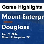 Basketball Game Preview: Mt. Enterprise Wildcats vs. Gary Bobcats