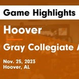 Basketball Game Preview: Hoover Buccaneers vs. Central Red Devils
