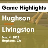 Basketball Game Recap: Livingston Wolves vs. Ripon Christian Knights