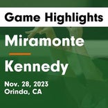 Basketball Game Recap: Kennedy Eagles vs. Kennedy Titans