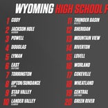 Final Wyoming MaxPreps Top 25 rankings