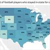 What percentage of college football players from Arizona stay in-state?