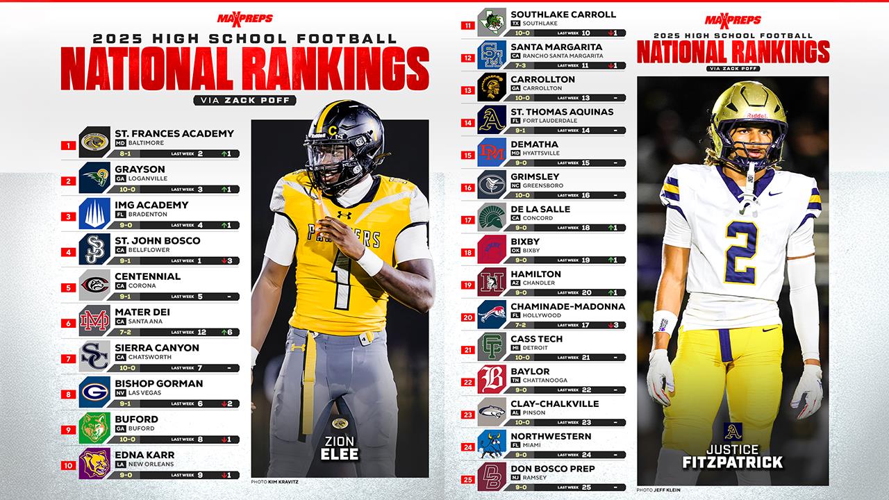 Football Game Preview: Sierra Canyon Trailblazers vs. Santa Margarita Eagles + How To Watch