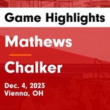 Chalker suffers fourth straight loss on the road