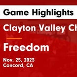 Basketball Game Preview: Freedom Falcons vs. Antioch Panthers