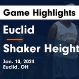 Basketball Game Recap: Euclid Panthers vs. Cleveland Heights Tigers