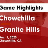 Basketball Game Recap: Granite Hills Grizzlies vs. Corcoran Panthers