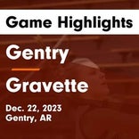 Gravette extends home winning streak to eight