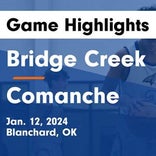 Basketball Game Preview: Bridge Creek Bobcats vs. Purcell Dragons