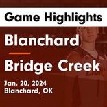 Basketball Game Recap: Bridge Creek Bobcats vs. Marlow Outlaws