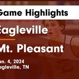 Basketball Game Preview: Mt. Pleasant Tigers vs. Summertown Eagles
