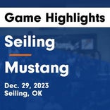 Basketball Game Recap: Mustang Broncos vs. Norman Tigers