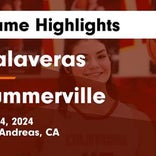 Basketball Game Recap: Summerville Bears vs. Calaveras Red Hawks