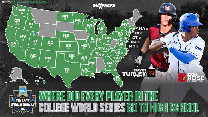CWS: Where players went to high school