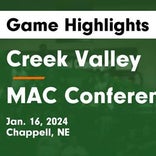 Basketball Game Preview: Creek Valley Storm vs. South Platte Blue Knights