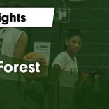 Basketball Game Recap: Conway Tigers vs. Carolina Forest Panthers