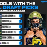 High schools with the most NFL Draft picks over last 10 years