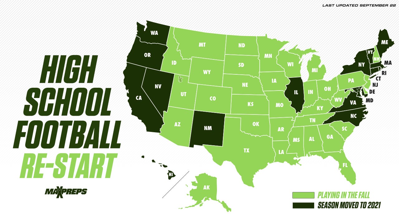 Where the start of high school sports stands in all 50 states amid pandemic