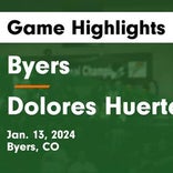 Basketball Game Recap: Dolores Huerta Prep Scorpions vs. Colorado Springs School Kodiaks