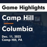 Camp Hill vs. Middletown