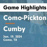 Basketball Game Preview: Como-Pickton Eagles vs. Cooper Bulldogs