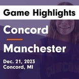 Basketball Game Recap: Manchester Flying Dutchmen vs. Concord Yellowjackets