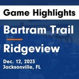 Basketball Game Recap: Ridgeview Panthers vs. Wolfson Wolfpack