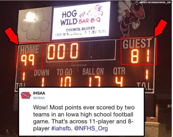 Iowa teams combine for 180 points