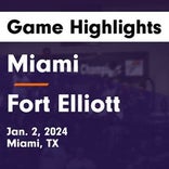 Basketball Game Recap: Fort Elliott Cougars vs. Follett Panthers