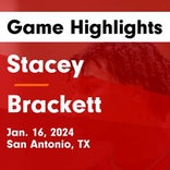 Stacey picks up sixth straight win on the road