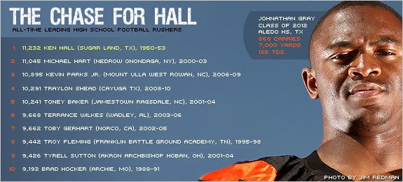 Ken Hall's record appears safe from explosive Aledo back Johnathan Gray, who needs to average more than 264 yards a game to finish as the nation's rushing king.