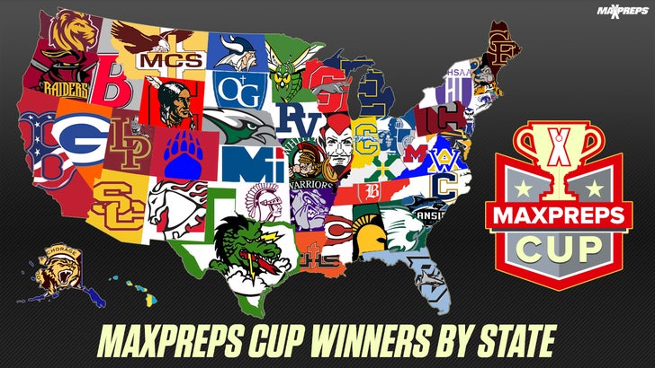 MaxPreps Cup champions in all 50 states