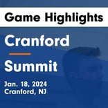 Basketball Game Recap: Cranford Cougars vs. Millburn Millers