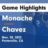 Chavez piles up the points against McFarland