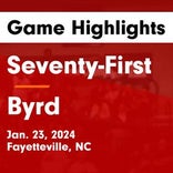 Basketball Game Recap: Douglas Byrd Eagles vs. Cape Fear Colts