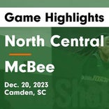 Basketball Game Recap: McBee Panthers vs. Calhoun Falls Charter Blue Flashes