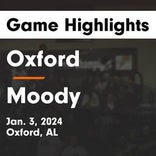 Moody snaps six-game streak of wins on the road