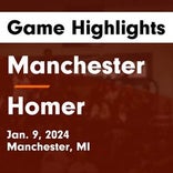 Basketball Game Preview: Manchester Flying Dutchmen vs. Hanover-Horton Comets