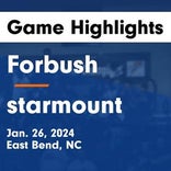 Basketball Game Preview: Forbush Falcons vs. East Surry Cardinals