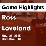 Basketball Game Recap: Loveland Tigers vs. Ross Rams