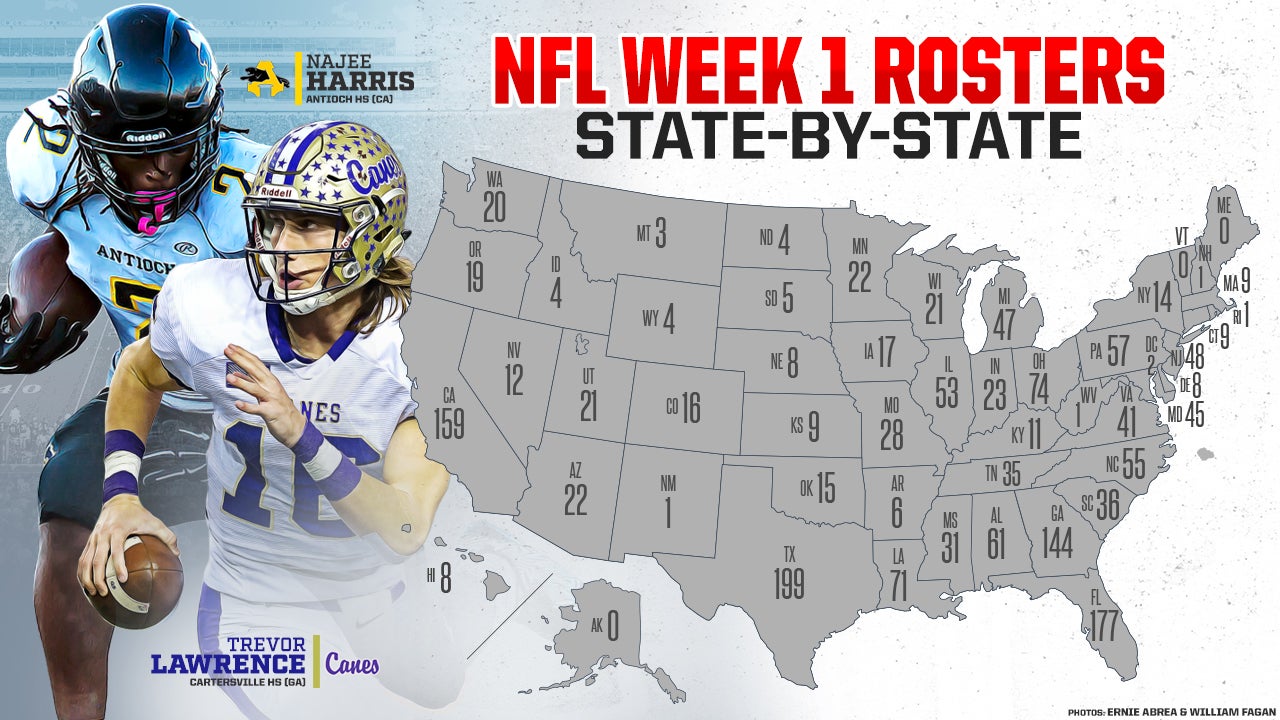 2022 NFL Week 1 rosters: Texas high schools lead state-by-state breakdown  with nearly 200 former players in the league