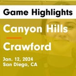 Mya Stein leads Canyon Hills to victory over Crawford
