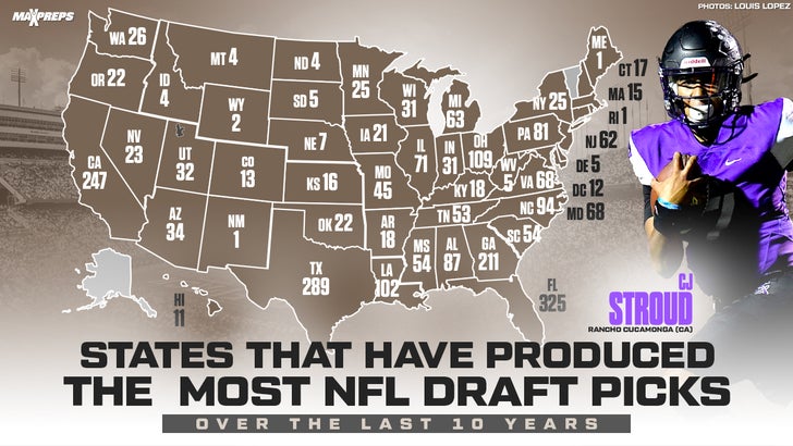 Most NFL Draft selections over last decade